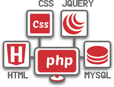 PHP DEVELOPMENT in ahmedabad